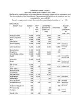 SHAWBURY PARISH COUNCIL MID-YEAR ACCOUNTS 2021-22